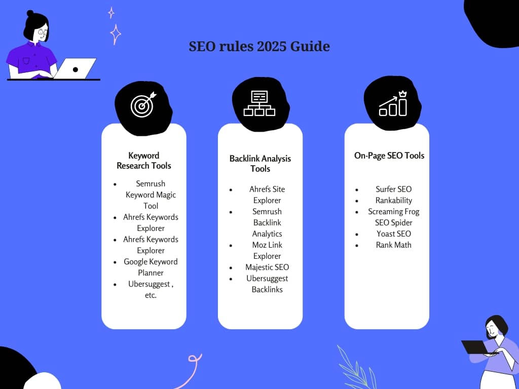 SEO rules 2025 guide