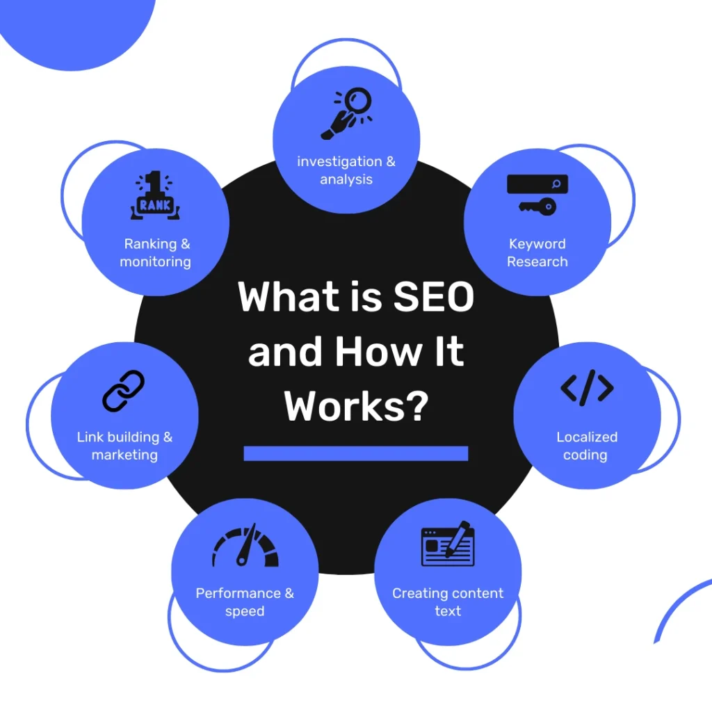 What is SEO