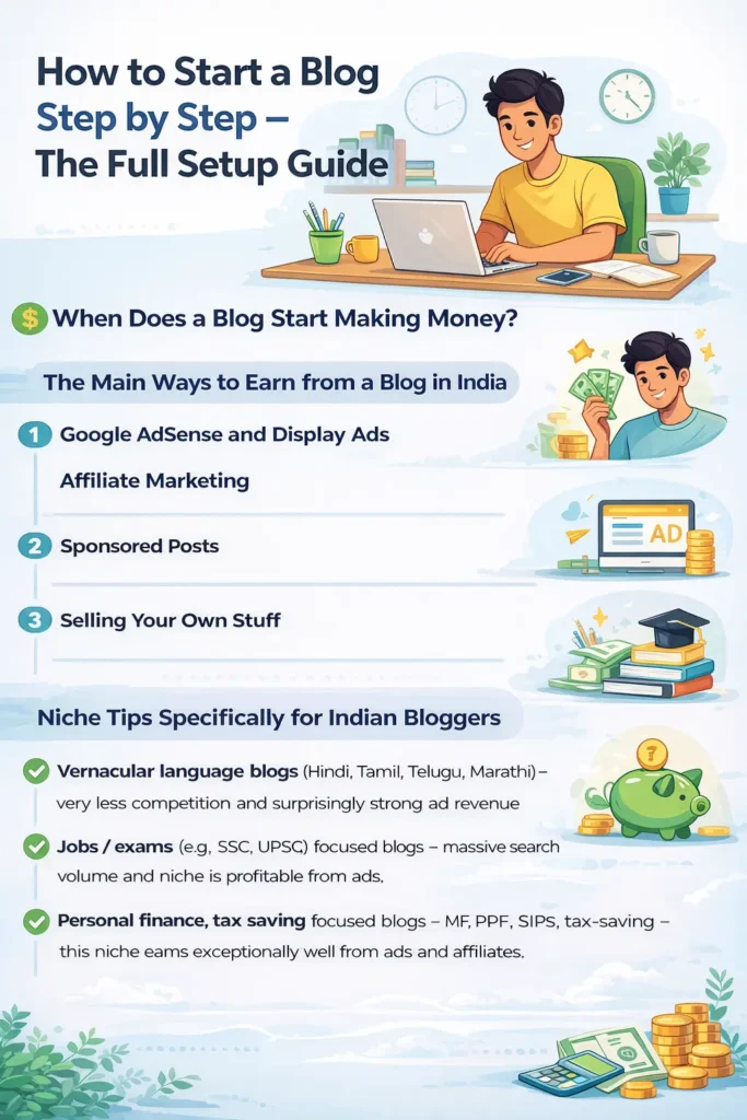 how to start a blog