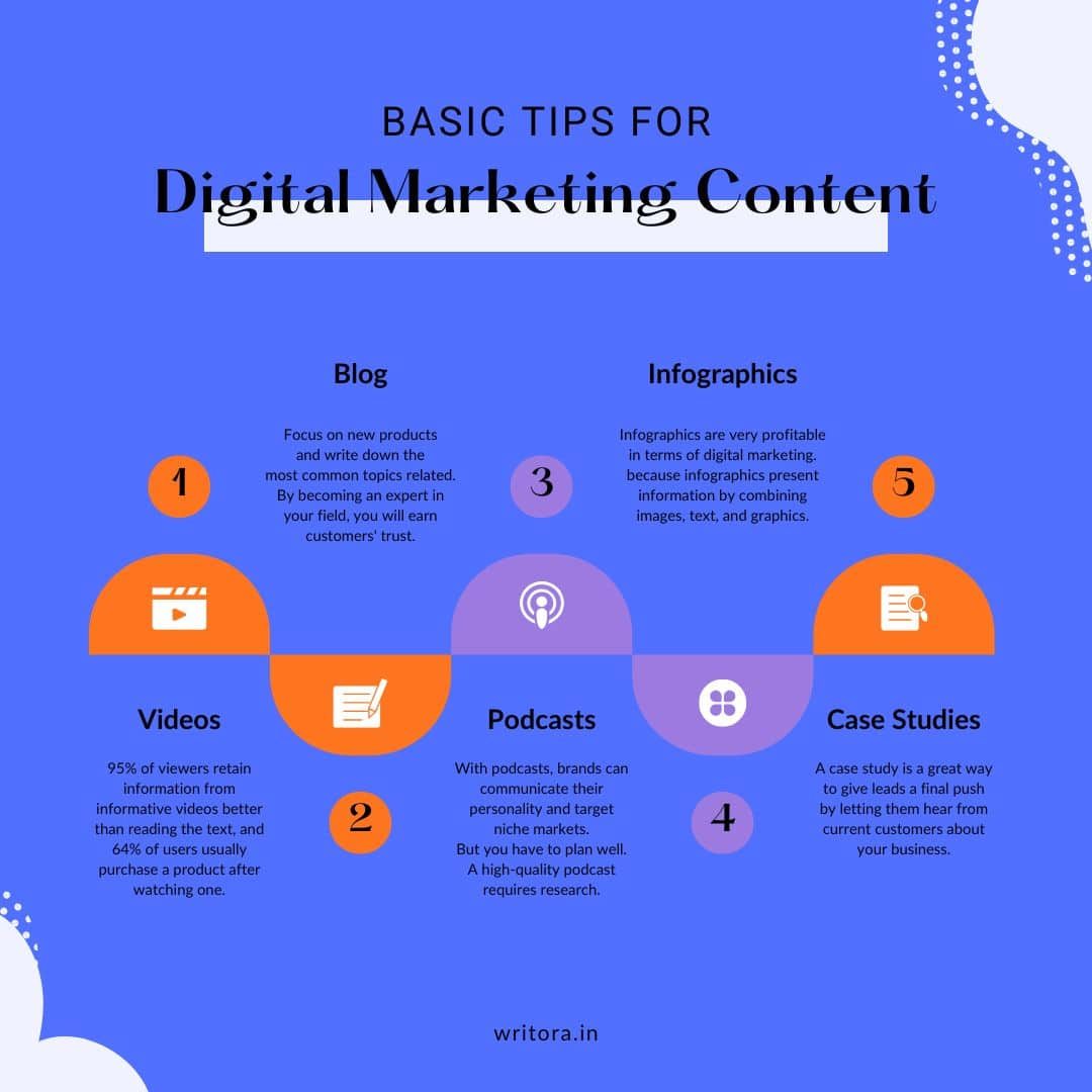 Digital Marketing Agency In Delhi